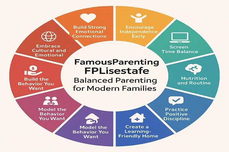 FamousParenting FPLifestyle Tips