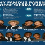 Sierra Canyon Famous Parents